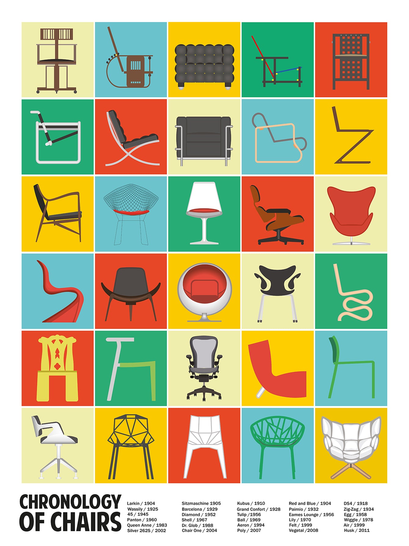 Chronology of Chairs Poster