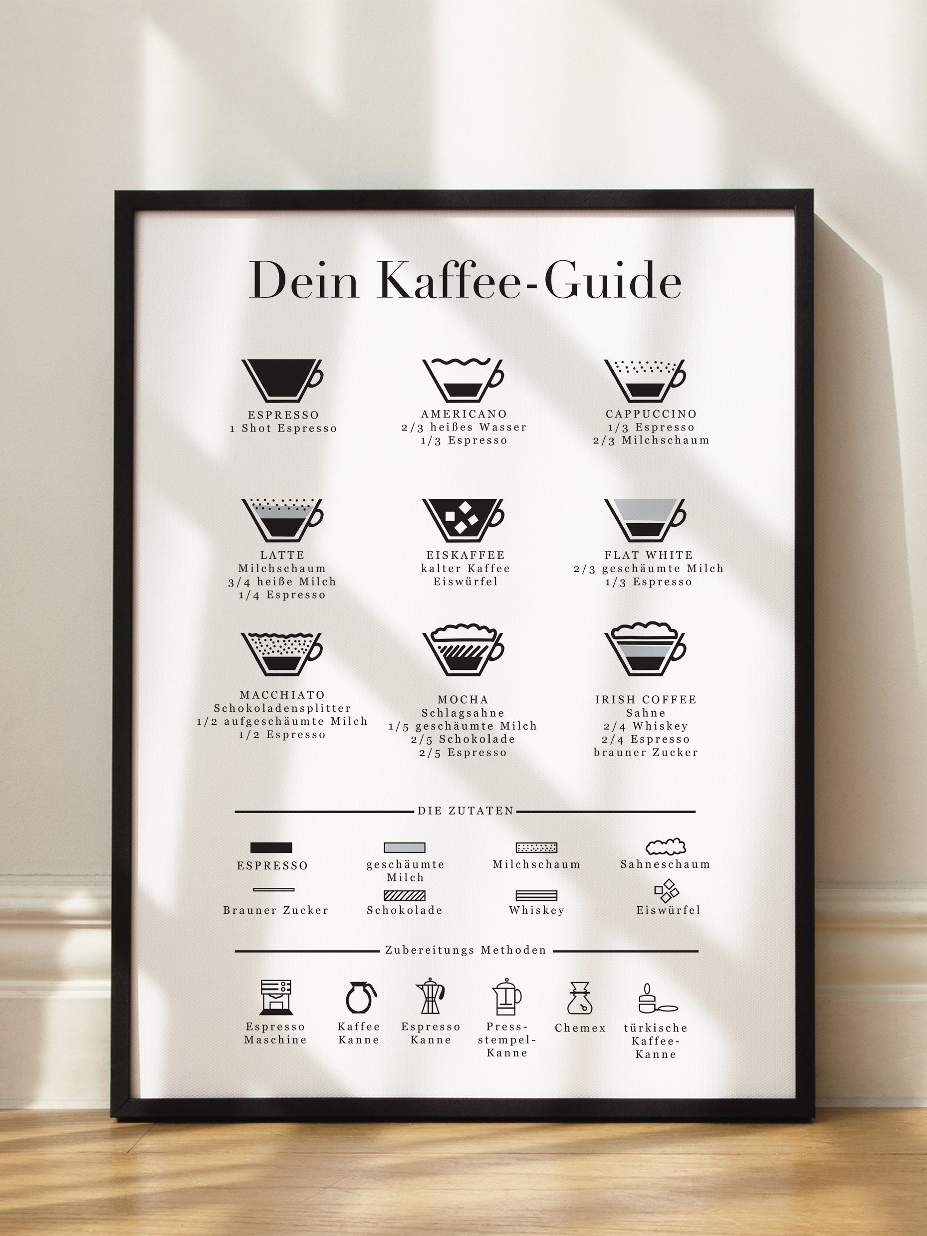 Kaffee Guide Poster
