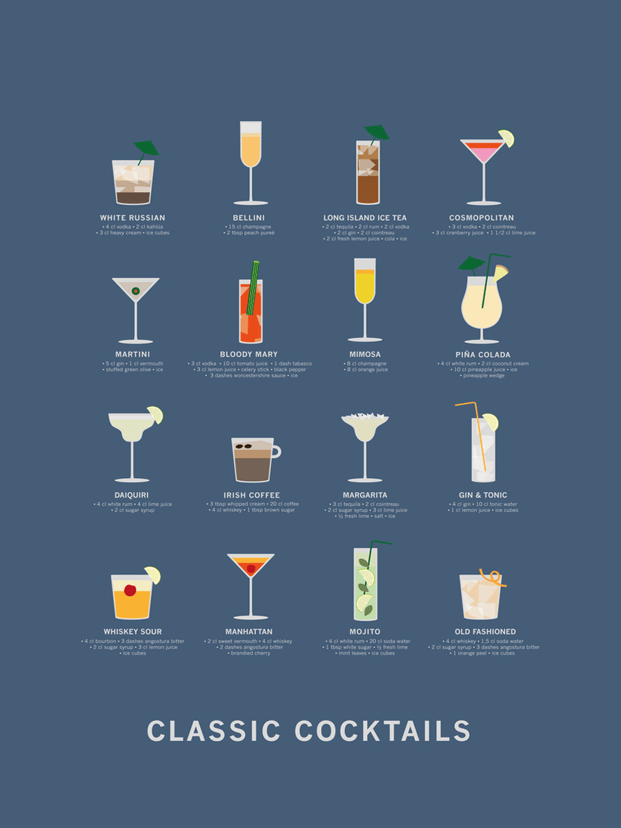 Top 10 Cocktail Poster bei Pulse Of Home
