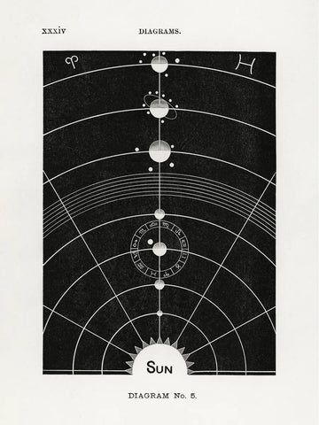Schwarz-weiße Illustration eines stilisierten Sonnensystems mit dem Text "Sun" darunter.