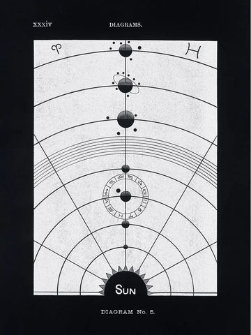 Grafische Illustration eines Diagramms mit Planeten und dem Text Diagram No. 5.
