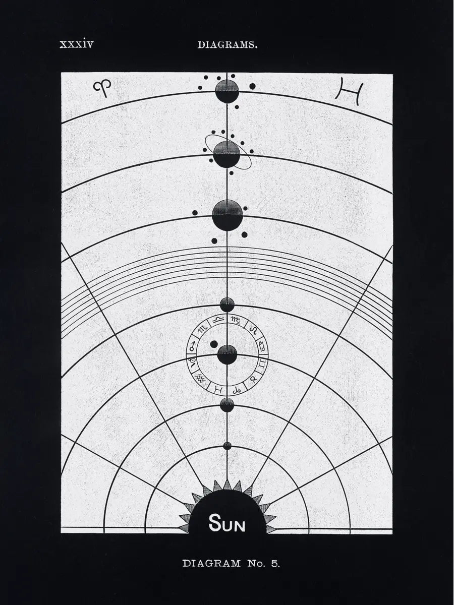 Grafische Illustration eines Diagramms mit Planeten und dem Text Diagram No. 5.