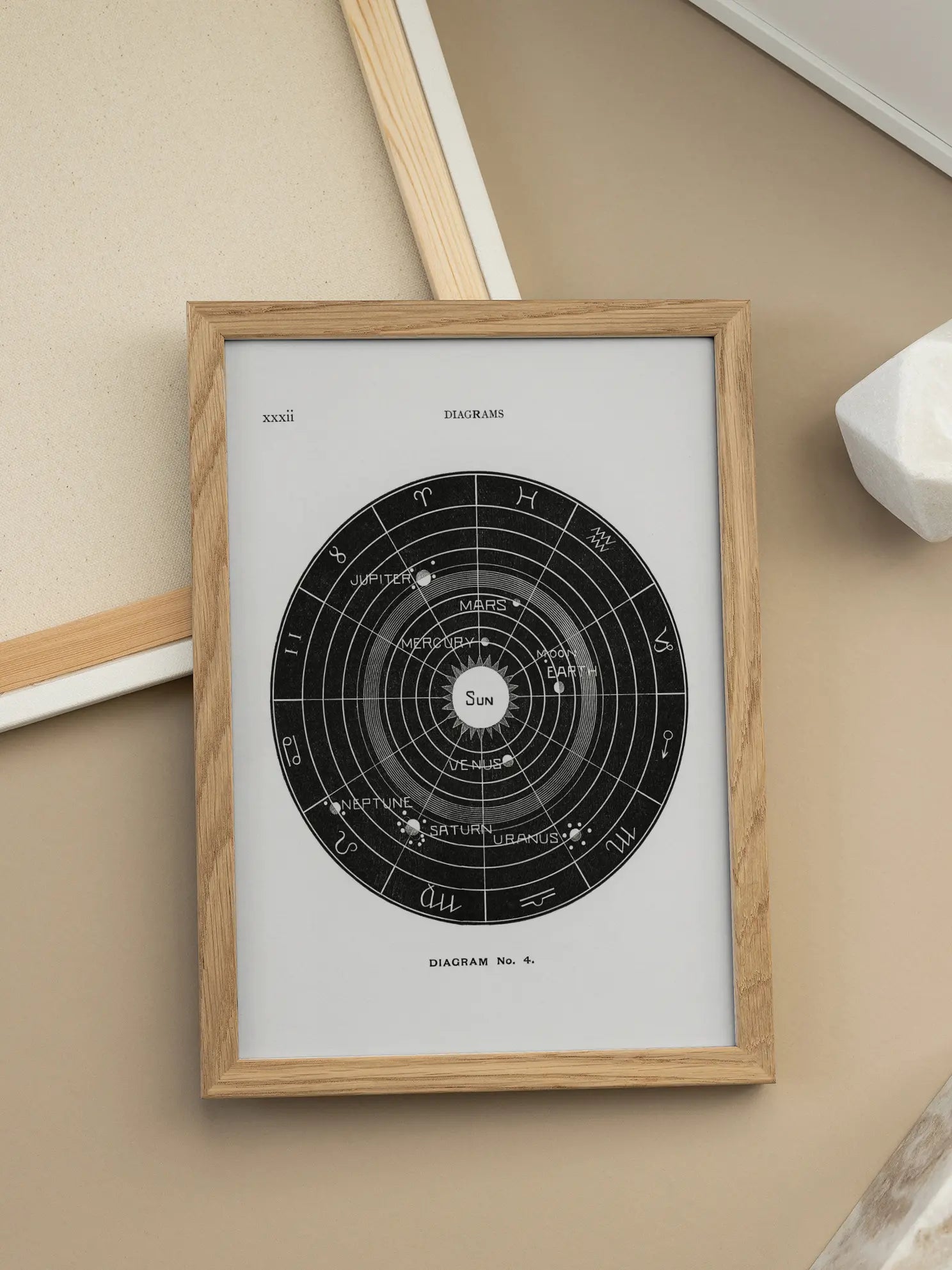 Solar Biology No3 Poster