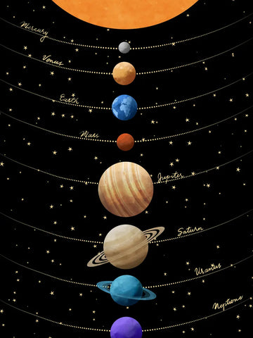Poster mit den Planeten des Sonnensystems und ihren Namen in gelber Schrift auf schwarzem Hintergrund.