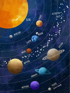 Illustration des Sonnensystems mit Planeten und ihren Namen vor einem blauen Hintergrund.