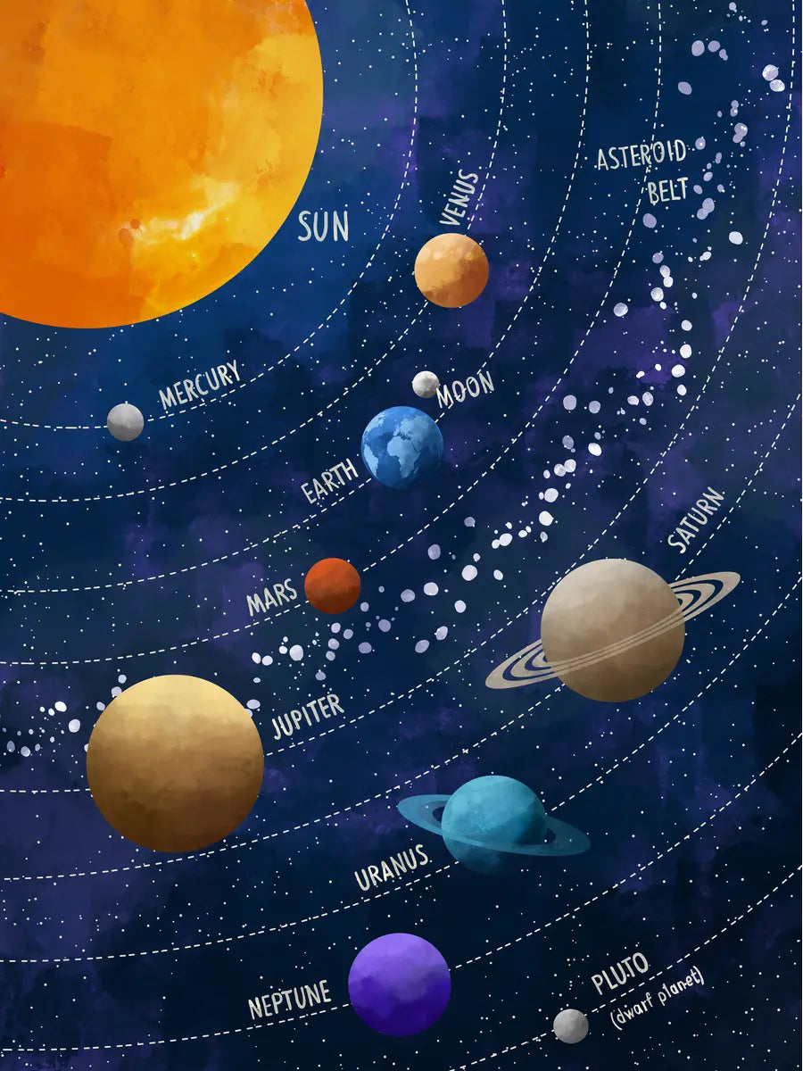 Illustration des Sonnensystems mit Planeten und ihren Namen vor einem blauen Hintergrund.