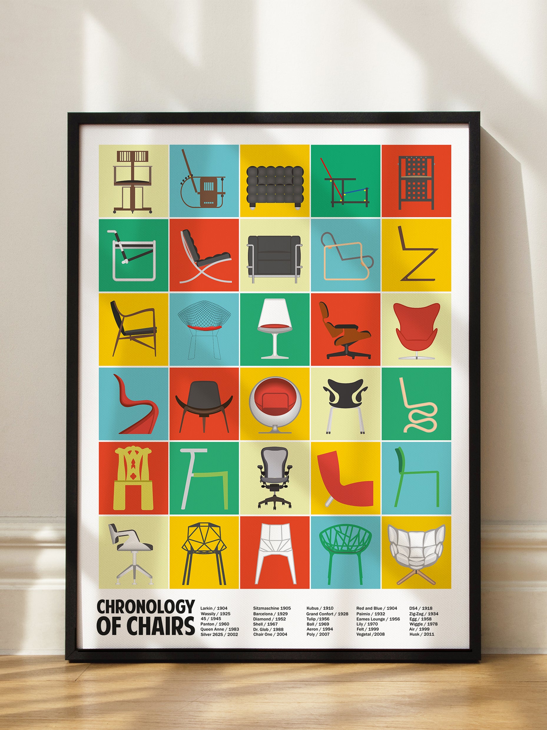 Chronology of Chairs