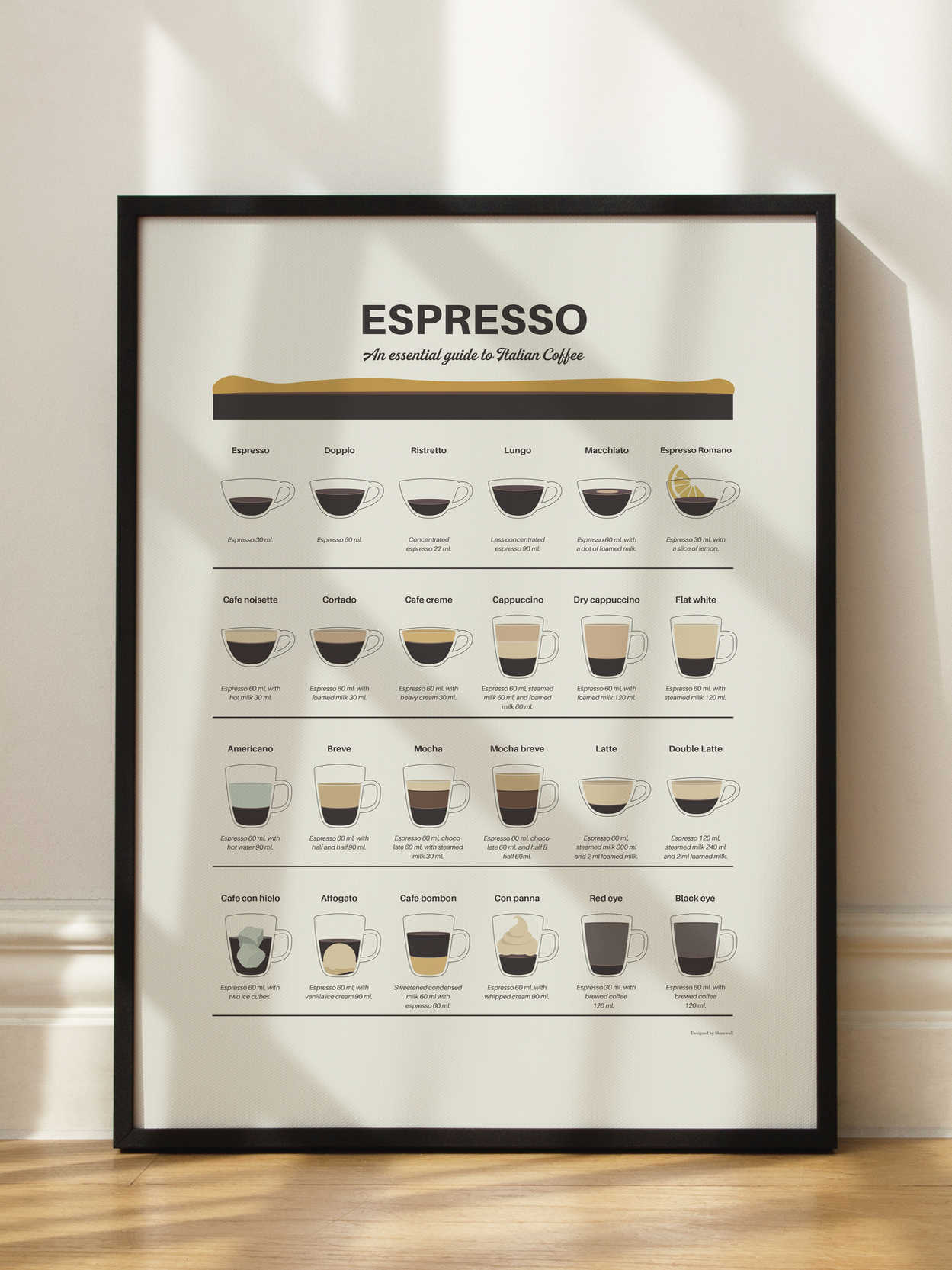 Espresso Guide Poster