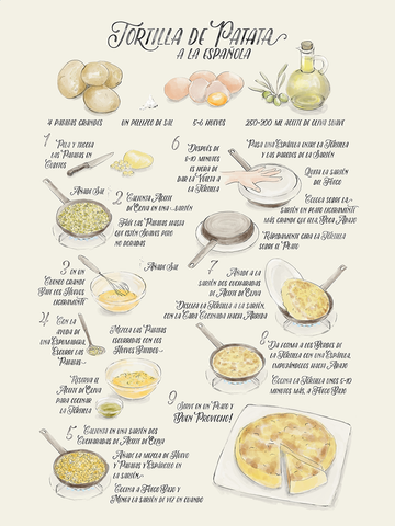 Poster mit Rezept für Tortilla de Patata, illustriert mit Zutaten und Zubereitungsschritten.
