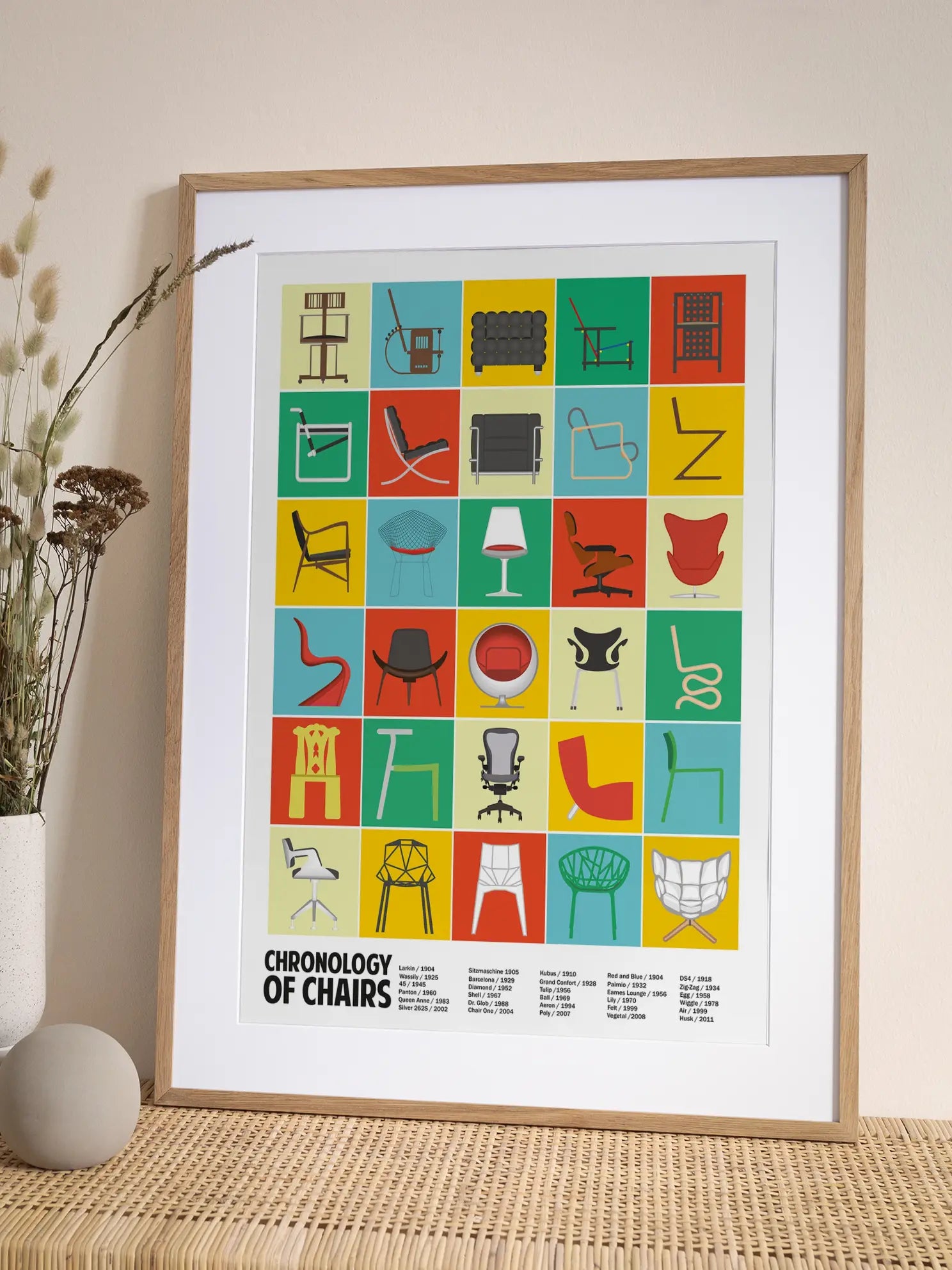 Chronology of Chairs Poster