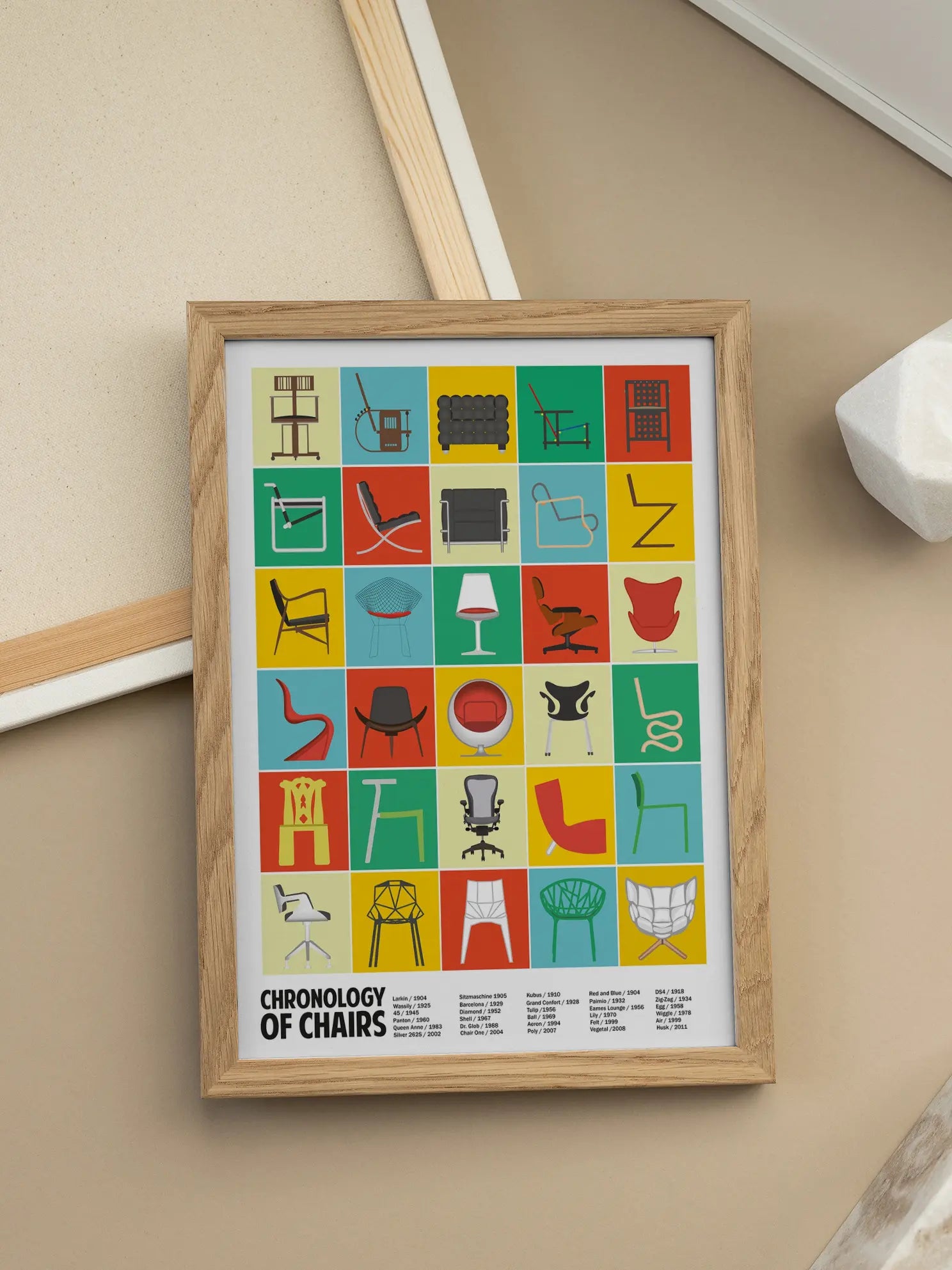Chronology of Chairs Poster