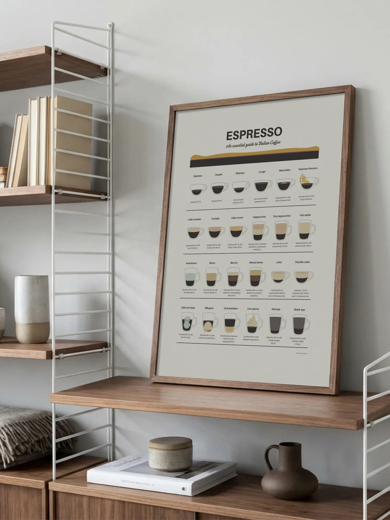 Espresso Guide Poster