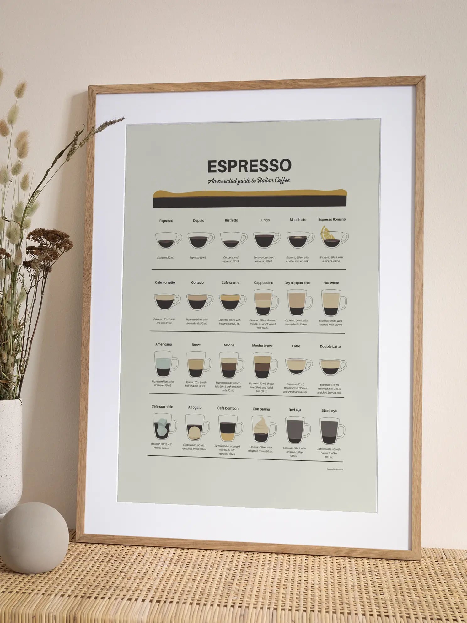 Espresso Guide Poster