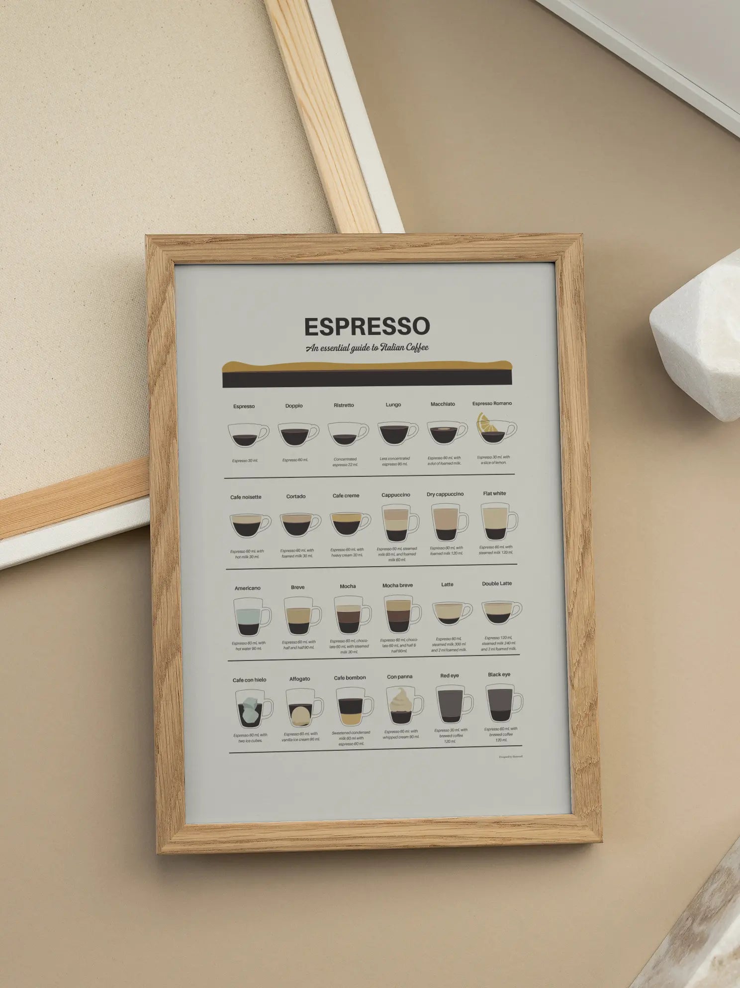 Espresso Guide Poster