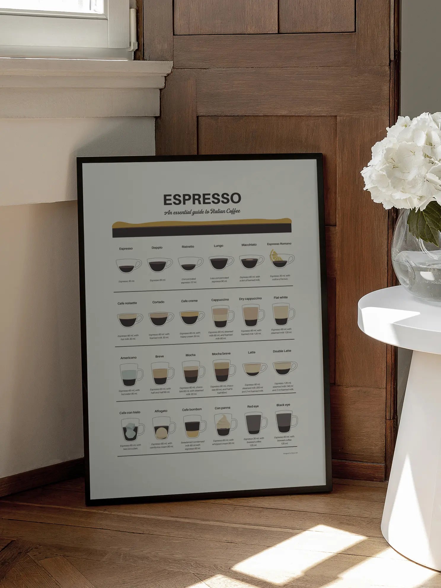 Espresso Guide Poster