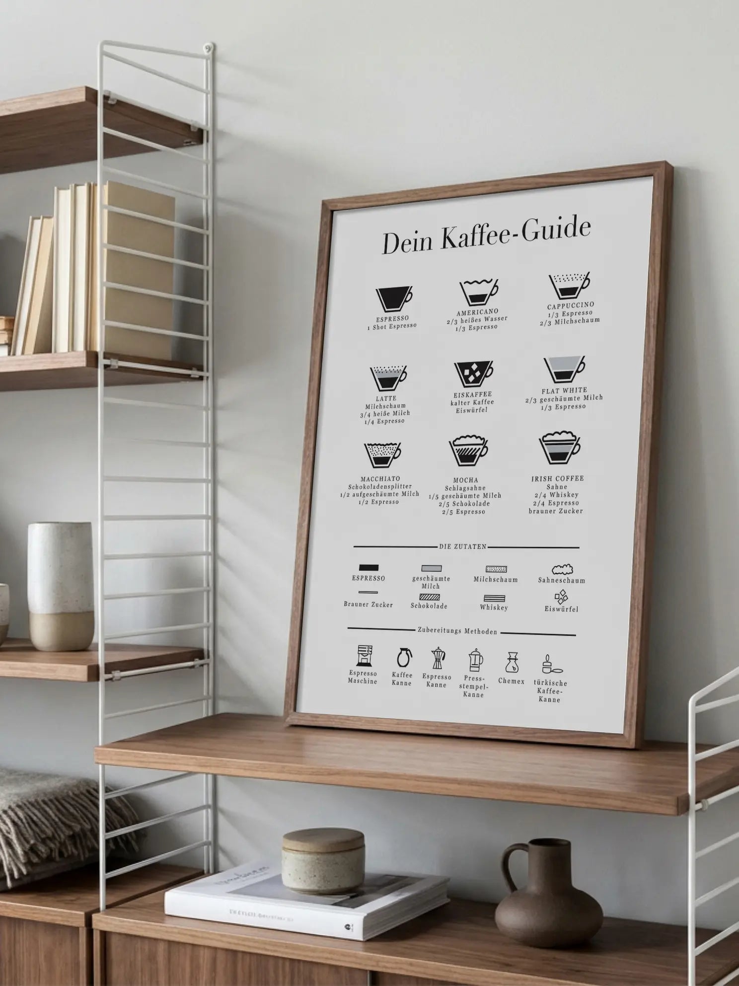 Kaffee Guide Poster