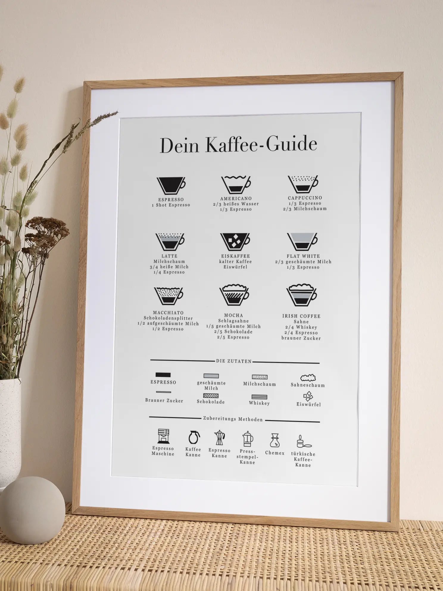 Kaffee Guide Poster