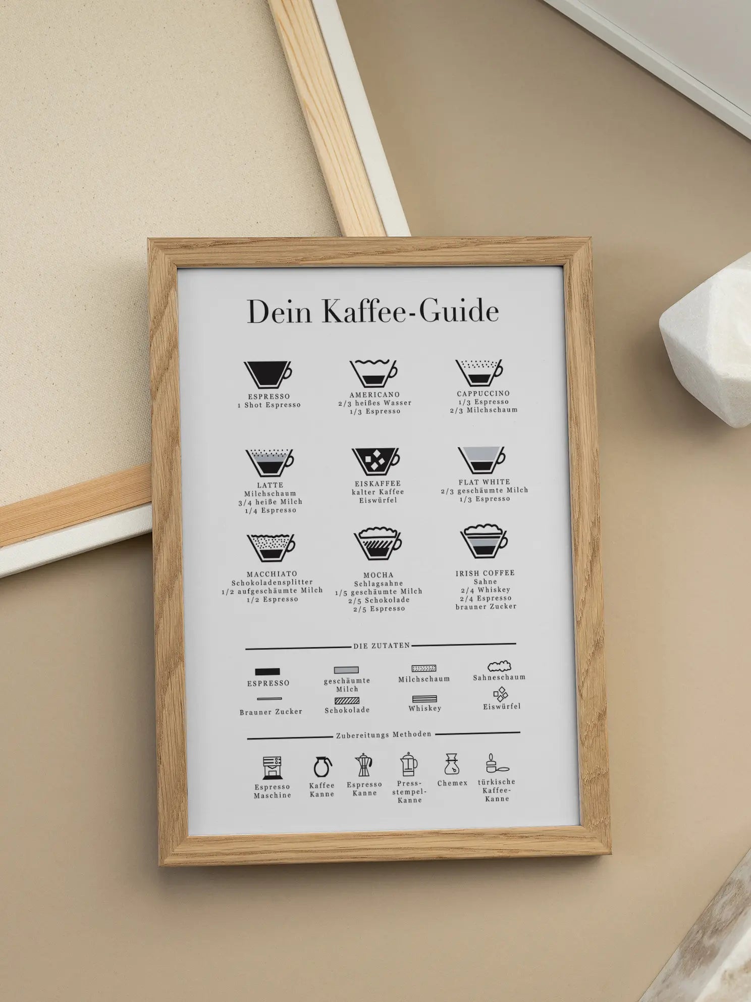 Kaffee Guide Poster